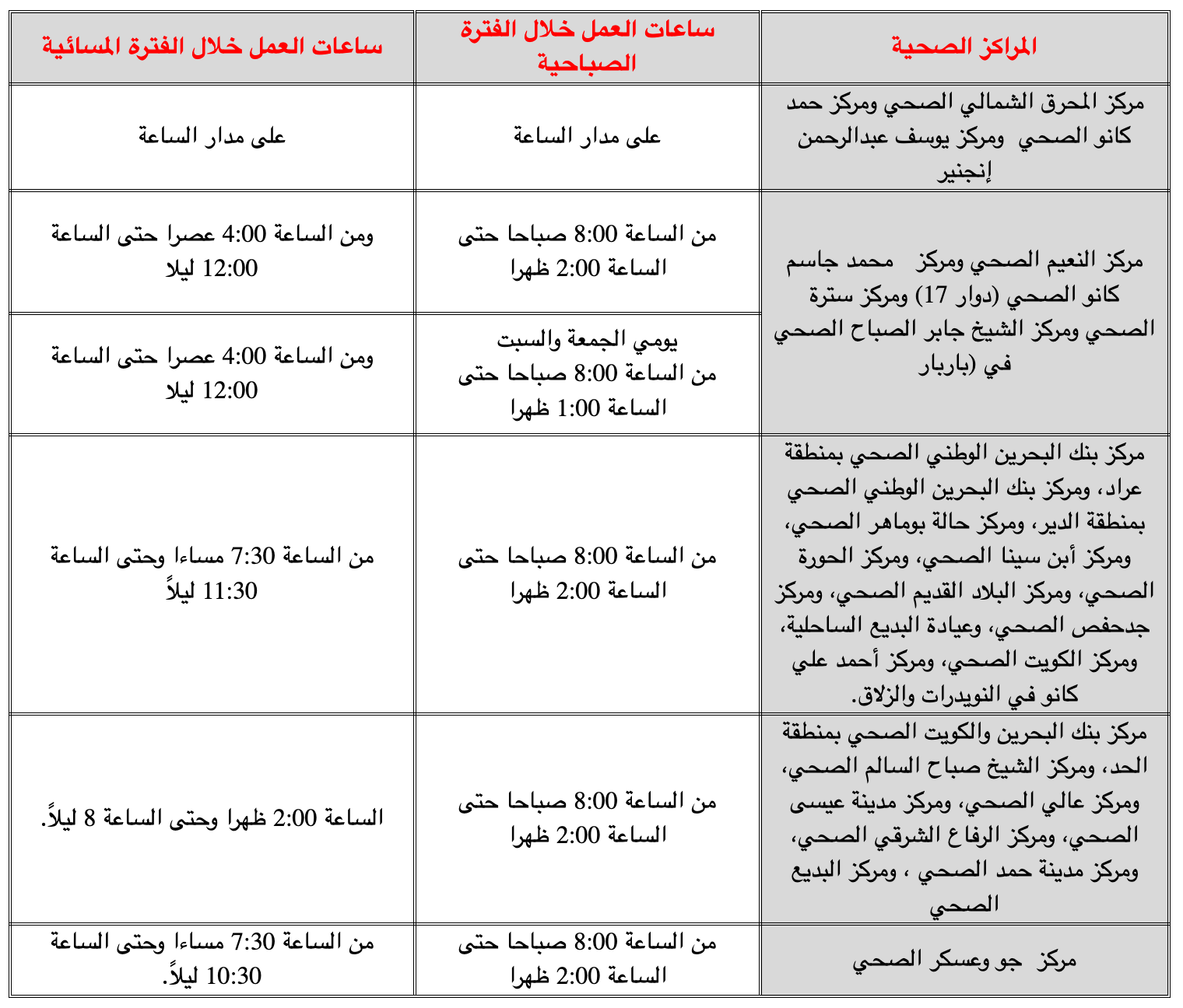 الصحة تٌعلن عن ساعات العمل بالمراكز الصحية خلال شهر رمضان المبارك
