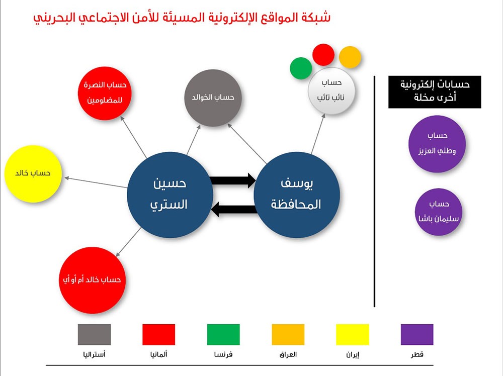 الداخلية : "المحافظة و الستري" يديران حساب "نائب تائب و غيره"