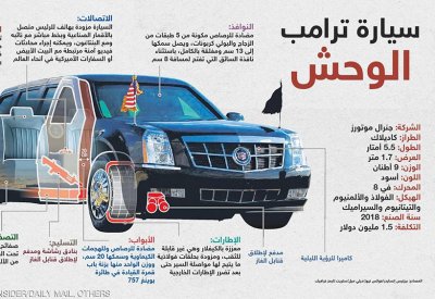 "وحش ترامب" في لندن