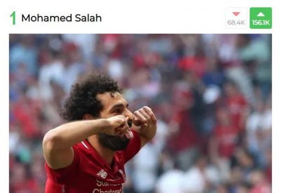  استفتاء "ماركا" لأفضل لاعب في العالم.. صلاح في الصدارة