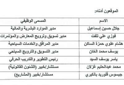 "البلاد" تنشر شكوى قيادات بـ "السياحة" ضد رئيس مجلس الإدارة