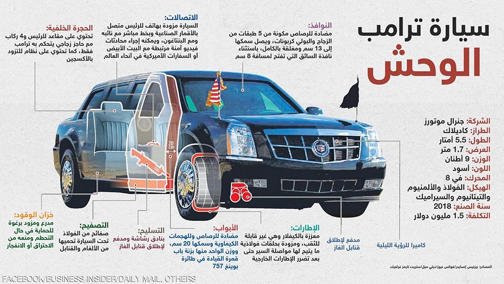  "وحش ترامب" في لندن