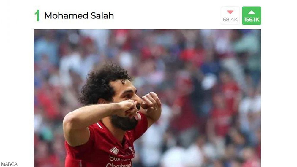  استفتاء "ماركا" لأفضل لاعب في العالم.. صلاح في الصدارة