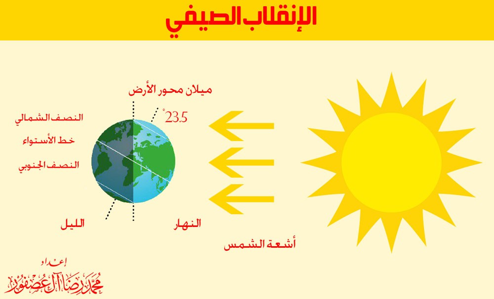 البحرين تشهد دخول فصل الصيف مساء يوم الجمعة المقبل