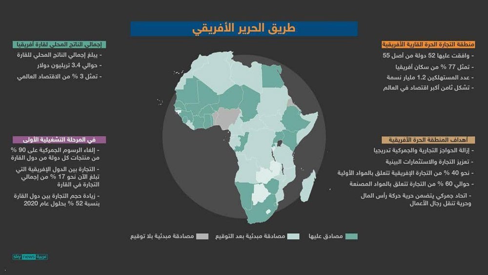  "الحلم الأفريقي" يتحول إلى "طريق حرير"
