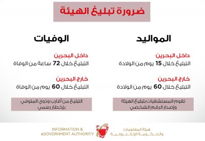 هيئة "المعلومات" تستقبل طلبات تسجيل المواليد والوفيات اعتباراً من 1 سبتمبر