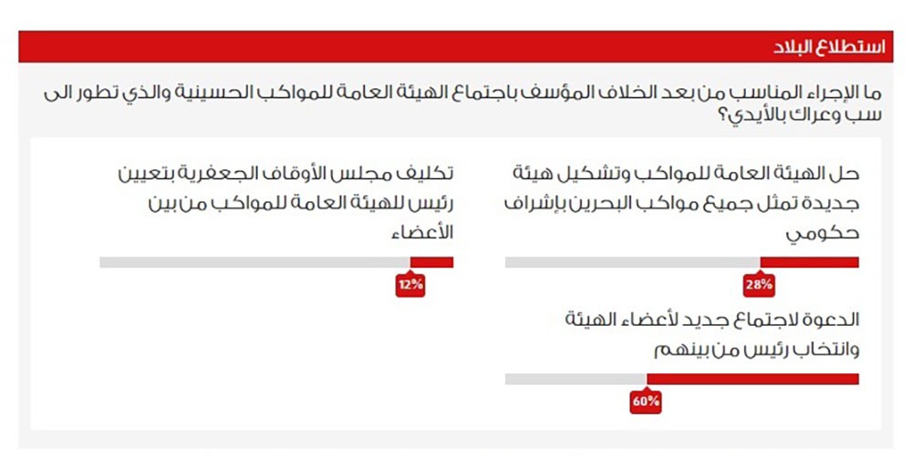 استبيان "البلاد": 60% يحضُّون "المواكب" لانتخاب رئيس جديد