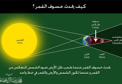 العصفور: سماء البحرين على موعد مع خسوف شبه الظل صبيحة يوم الإثنين المقبل