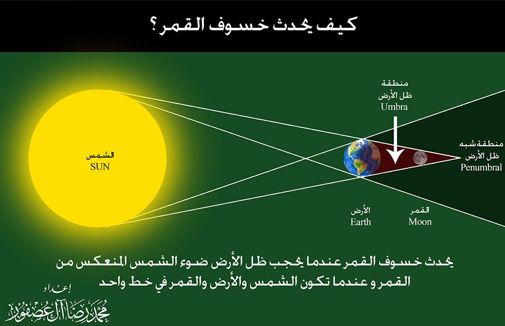 العصفور: سماء البحرين على موعد مع خسوف شبه الظل صبيحة يوم الإثنين المقبل