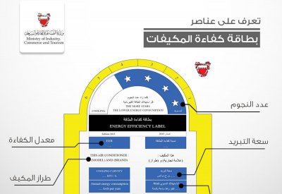 "الفحص والمقاييس" تدعو لشراء الأجهزة الكهربائية الموفرة للطاقة