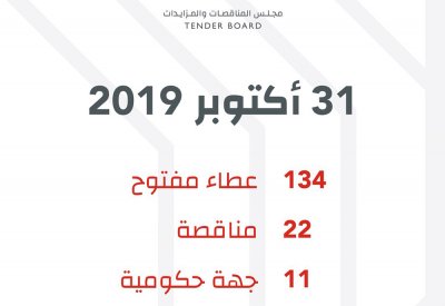 مليونا دينار لتوفير 179.1 مليون كيس قابل للتحلل بـ"البلديات"