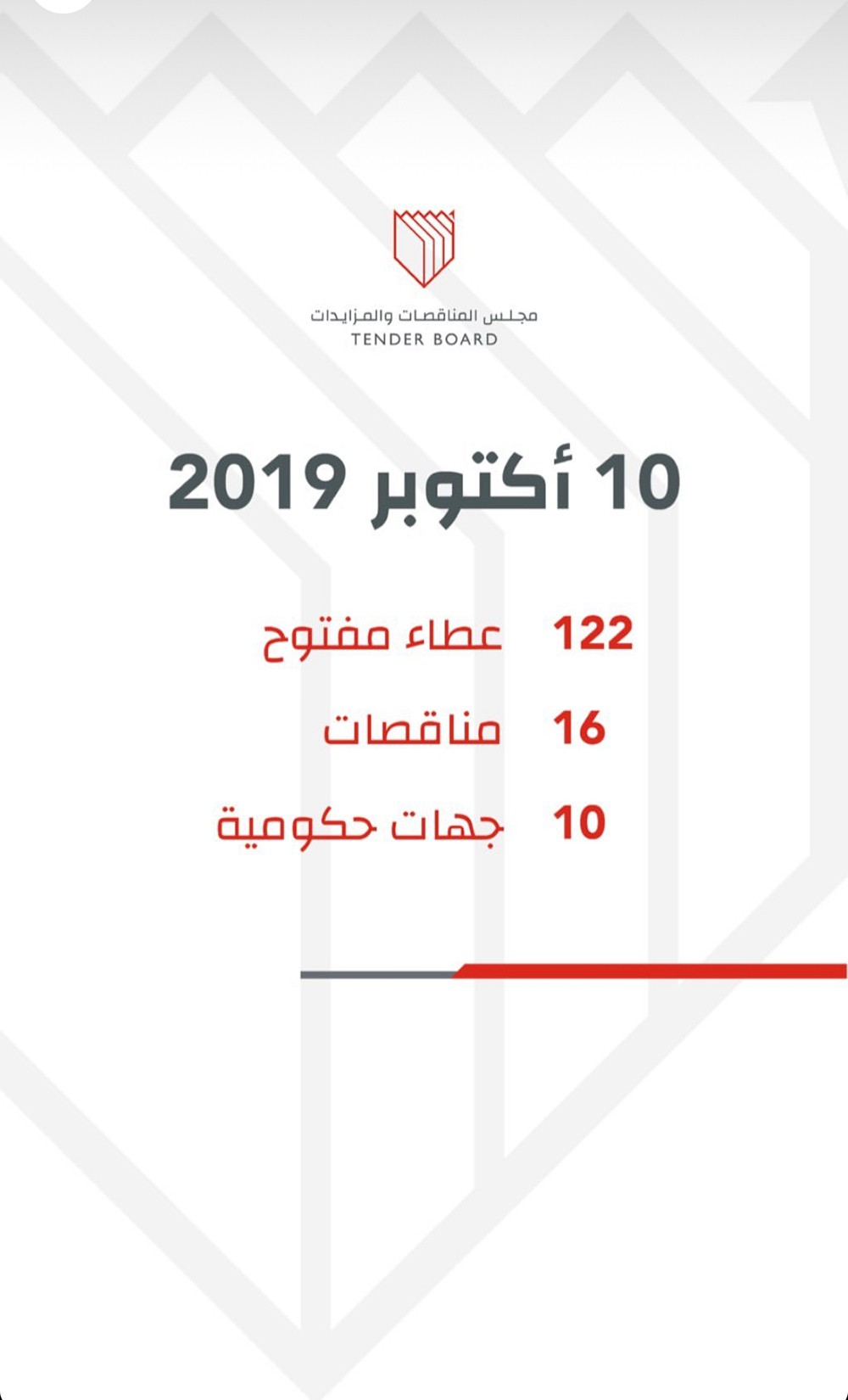 تحديث الخرائط الوطنية بـ 251.7 ألف دينار