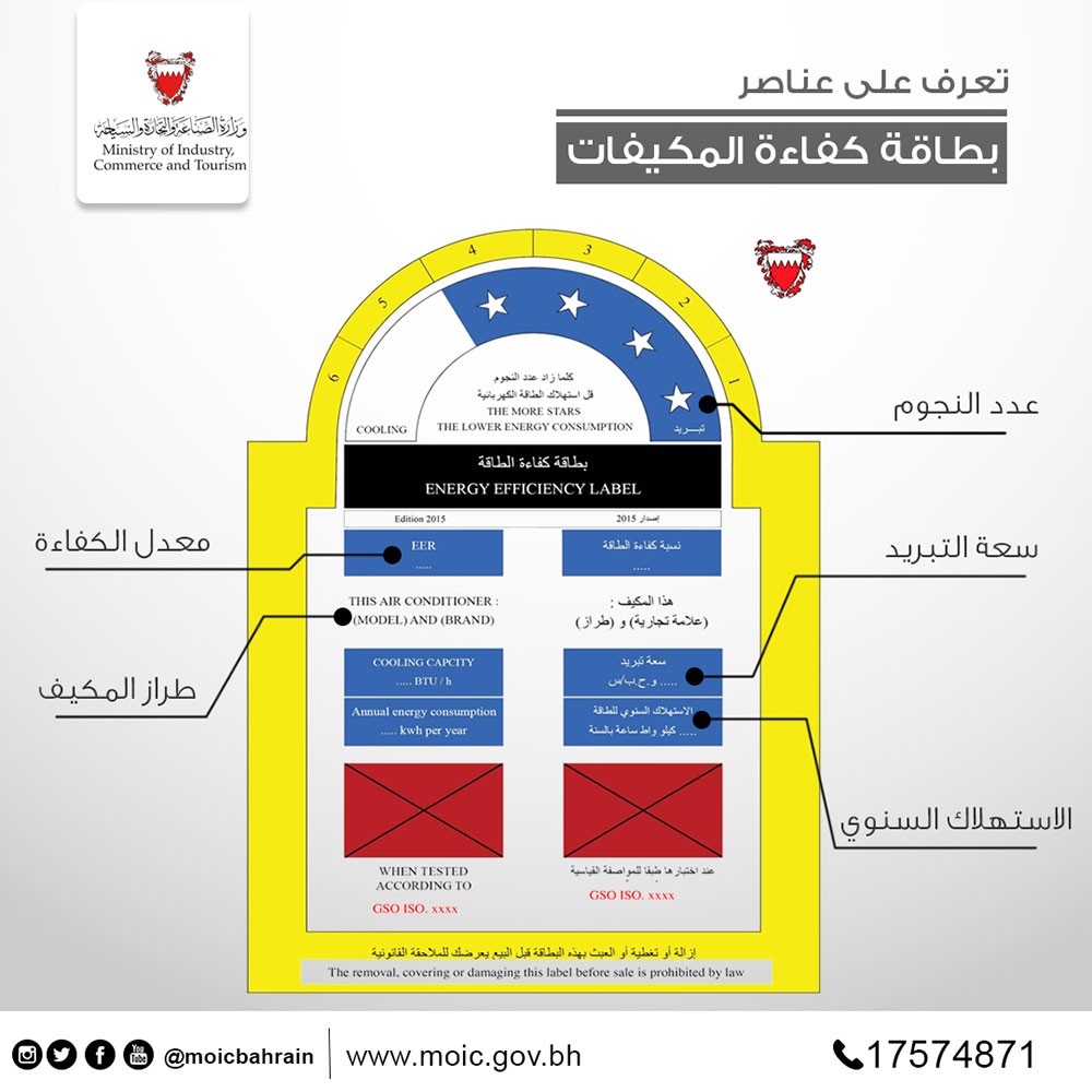 "الفحص والمقاييس" تدعو لشراء الأجهزة الكهربائية الموفرة للطاقة