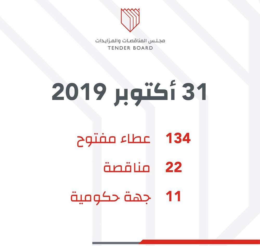 مليونا دينار لتوفير 179.1 مليون كيس قابل للتحلل بـ"البلديات"