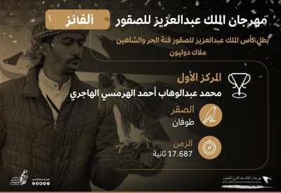 الهاجري بطل كأس الملك عبدالعزيز للصقور 