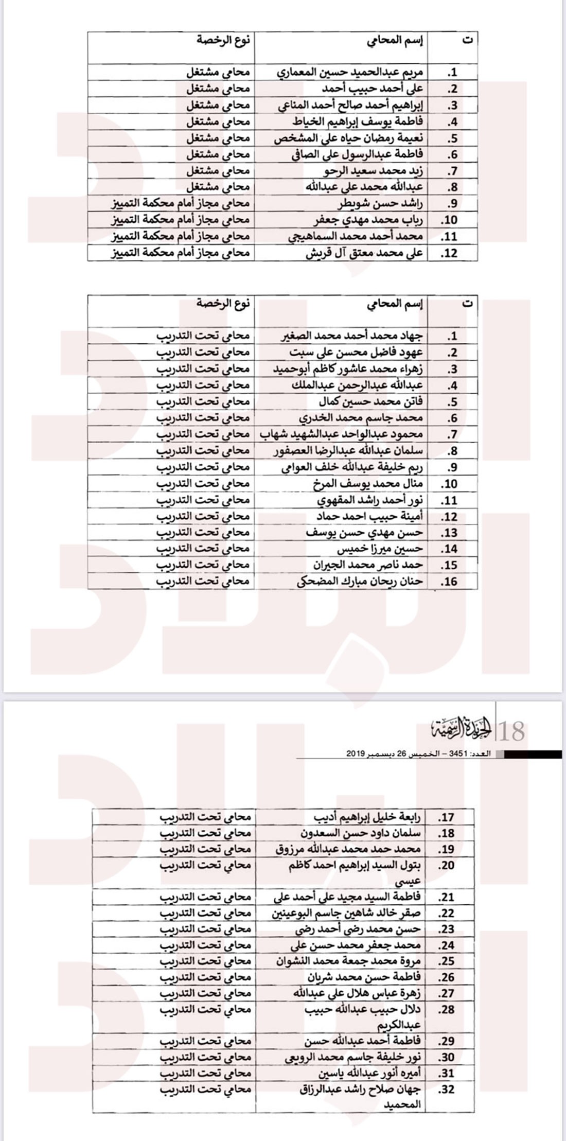 بالأسماء: شطب 44 محاميا من مزاولة المهنة