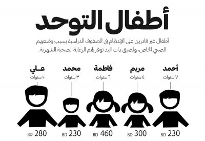 خيرية الإصلاح تطلق حملة "أطفال التوحد"