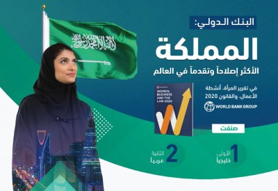 البنك الدولي: السعودية الأكثر تقدماً وإصلاحاً في الأنظمة واللوائح المرتبطة بالمرأة بين (190) دولة
