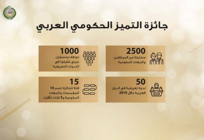 جائزة التميز الحكومي العربي تحفز أصحاب التجارب الاستثنائية