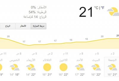 الأسبوع المقبل أبرد أيام الشتاء.. وأمطار ستهطل الأحد