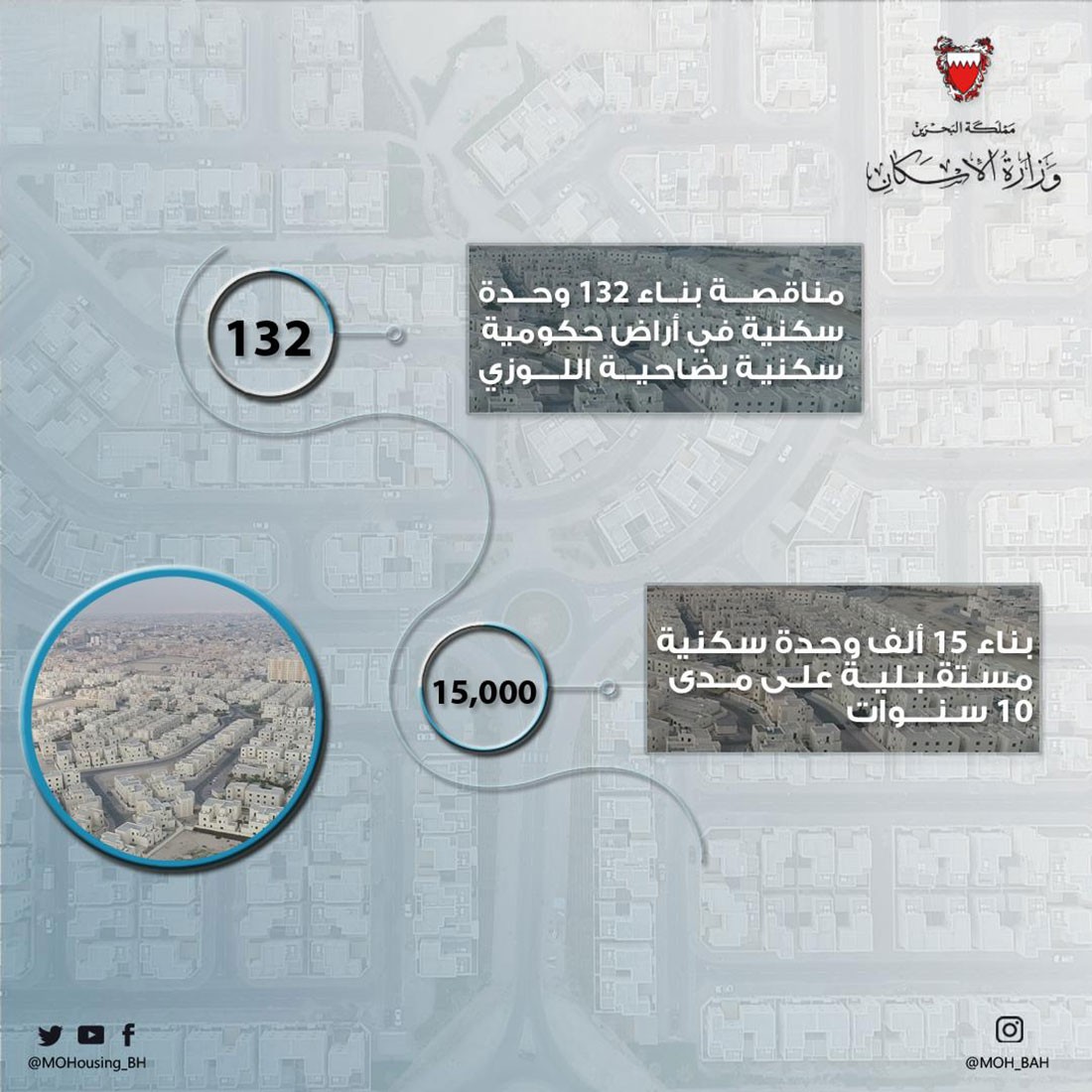الوزير الحمر: "الإسكان" تطرح مناقصة بناء 132 وحدة سكنية بضاحية اللوزي