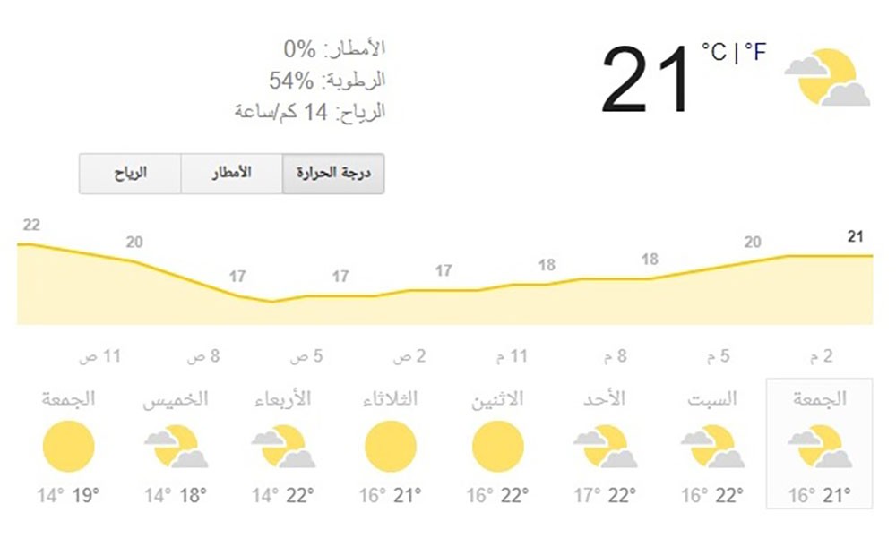 الأسبوع المقبل أبرد أيام الشتاء.. وأمطار ستهطل الأحد