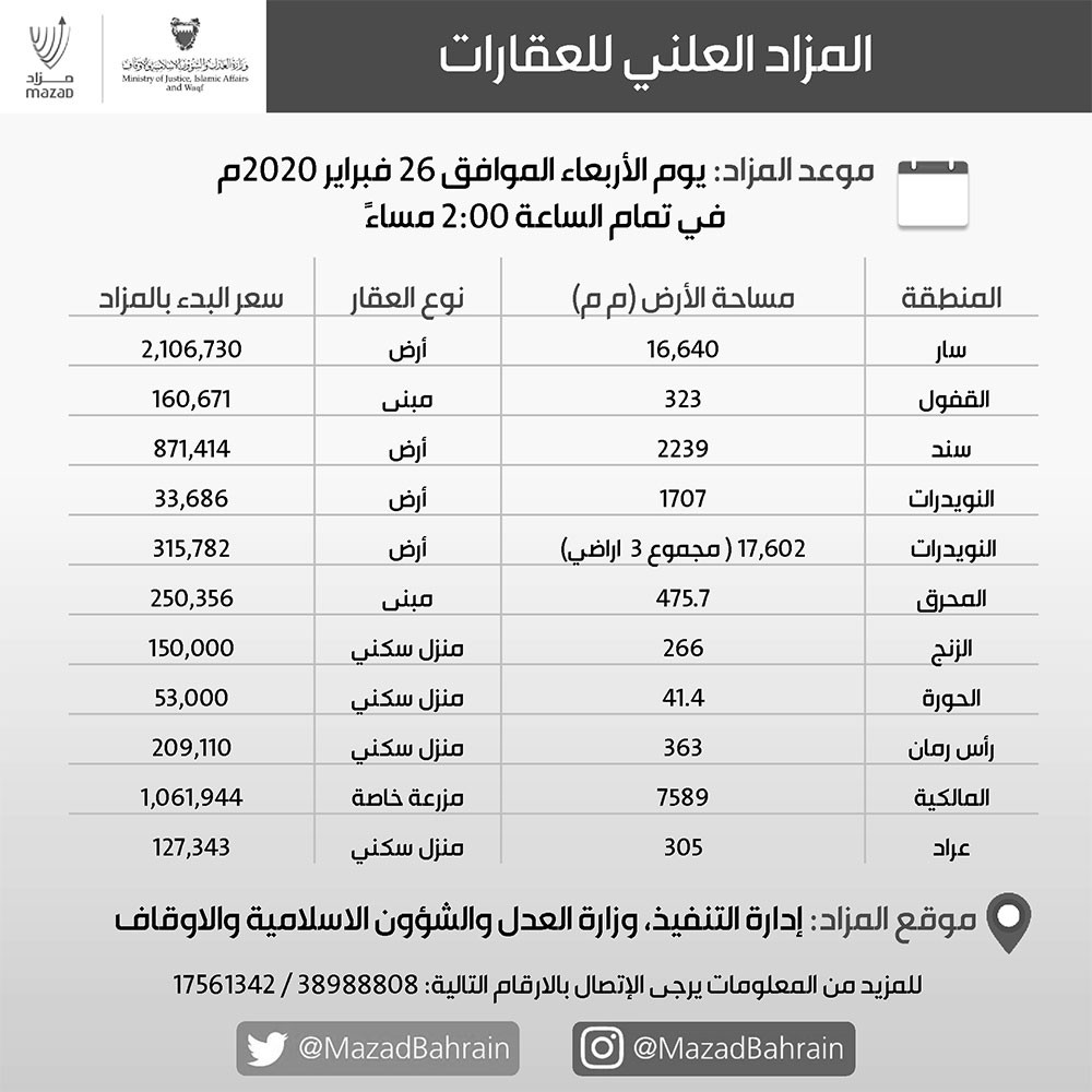 11 عقًار بمزاد علني بتاريخ 26 فبراير