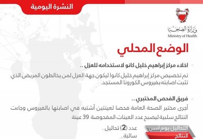 الاشتباه بإصابة شخصين بفيروس كورونا بالبحرين.. ونتيجة التحليل سلبية