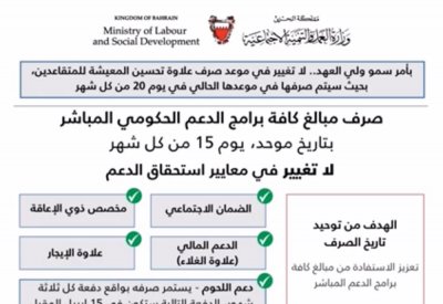 15 من كل شهر موعداً لصرف برامج الدعم الحكومي الخمسة