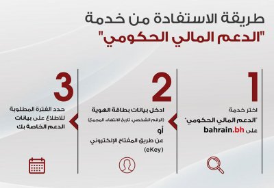 تدشين خدمة الدعم المالي الحكومي على Bahrain.bh