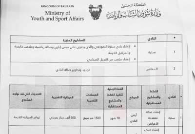 وزير الرياضة رداً على عمار عباس: مليون ونصف تكلفة أنشاء ملاعب في سترة والعكر والمعامير