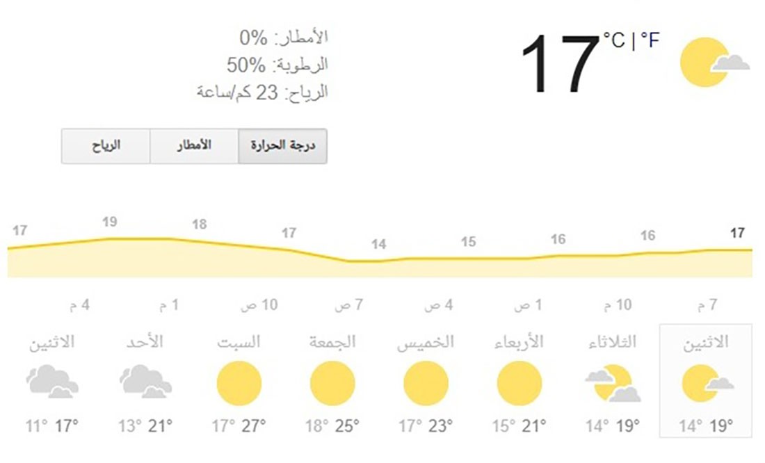 الموجة الباردة ستعود.. والطقس متقلب هذا الأسبوع