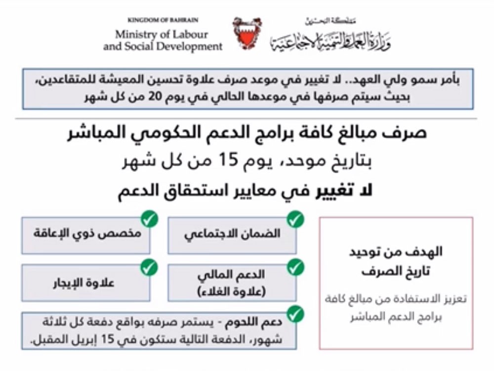 15 من كل شهر موعداً لصرف برامج الدعم الحكومي الخمسة