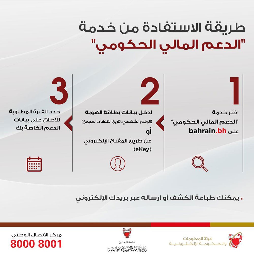 تدشين خدمة الدعم المالي الحكومي على Bahrain.bh