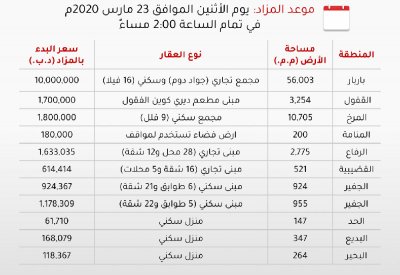 طرح عقارات جديدة للبيع في مزاد علني بتاريخ ٢٣ مارس