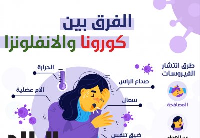 إنفوغرافيك "البلاد".. مالفرق بين الكورونا و الإنفلونزا؟