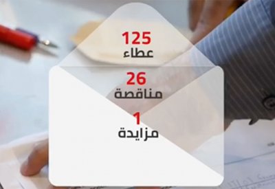 بالفيديو: مجلس المناقصات يفتح 125 عطاء في أسبوع