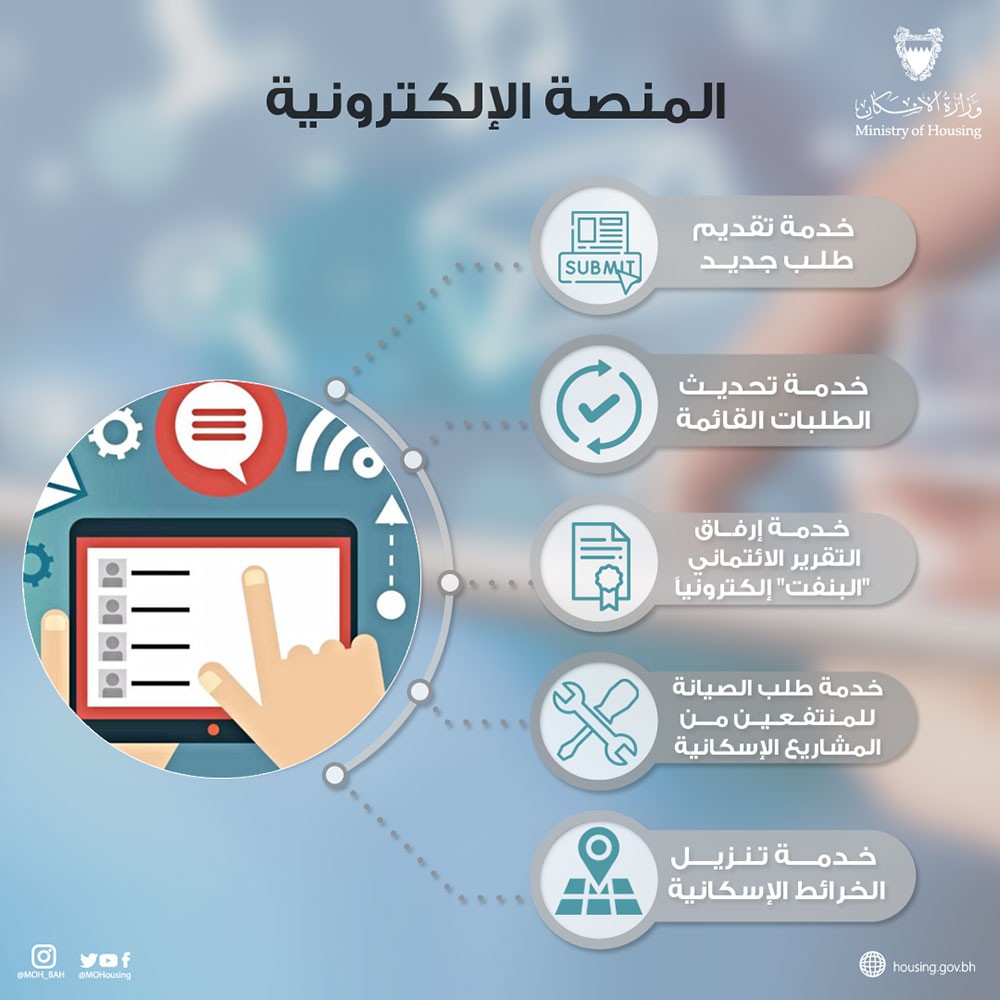 "الإسكان" تستعد لإطلاق منصتها الإلكترونية بحلة جديدة