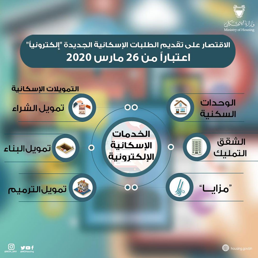 الاقتصار على تقديم الطلبات الإسكانية الجديدة الكترونياً