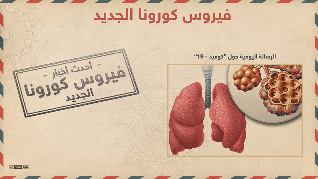  30 ألف ضحية.. آخر تطورات انتشار كورونا في العالم لحظة بلحظة 