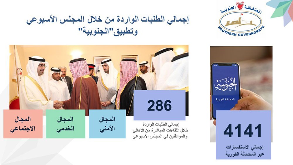 المحافظة الجنوبية تتلقى أكثر من 4 آلاف طلبا عبر تطبيق (الجنوبية)  و286 من خلال المجلس الأسبوعي