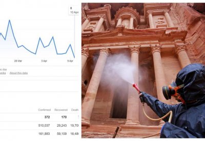 عندما يصبح الصفر هدفا.. كيف اقترب الأردن من هزيمة كورونا؟