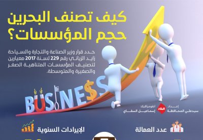 كيف يصنف القانون البحريني حجم المؤسسات؟