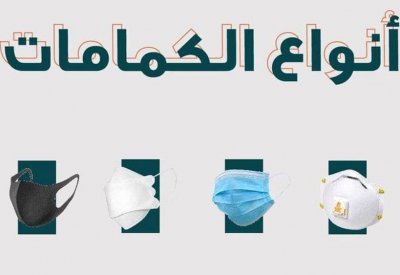  4 أنواع من الكمامات.. في أي حالة نستخدم أيا منها؟ 