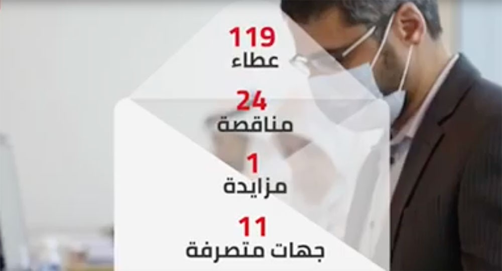 بالفيديو: مجلس المناقصات يفتح مظاريف 119 عطاءً لـ24 مناقصة ومزايدة واحدة مطروحة خلال الأسبوع الجاري