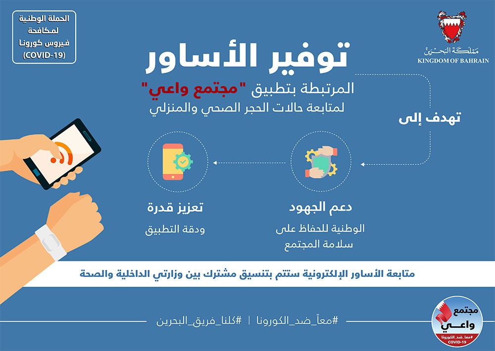 بالصور: الحكومة الإلكترونية توفر الدفعة الأولى من الأساور الإلكترونية لمتابعة الحالات الخاضعة للحجر الصحي أو المنزلي