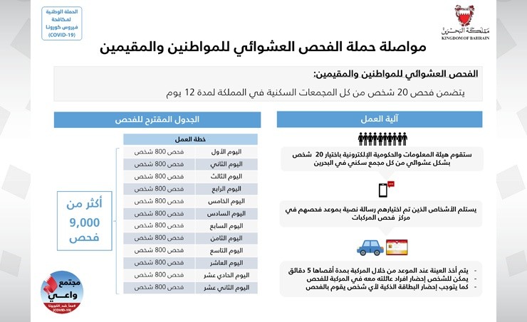 الصحة: اختيار 20 شخصًا عشوائيا من كل المجمعات السكنية في البحرين لفحص فيروس "كورونا"