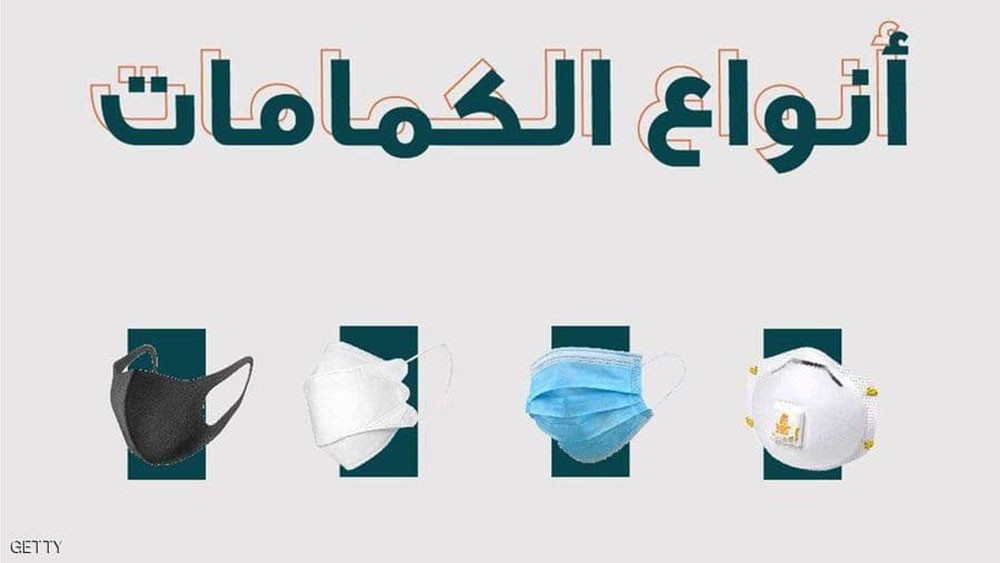  4 أنواع من الكمامات.. في أي حالة نستخدم أيا منها؟ 