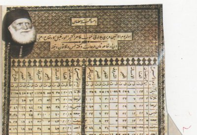 أول إمساكية رمضانية في تاريخ مصر