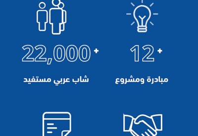مركز الشباب العربي" يطلق الهاكاثون الشبابي الأول 